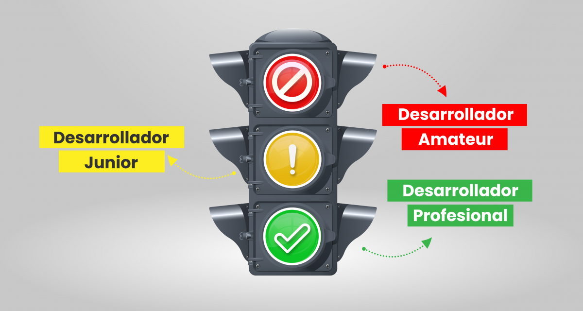 Desarrollo Web Profesional: &iquest;Por qu&eacute; tu empresa no puede permitirse el lujo de apostar por amateurs?